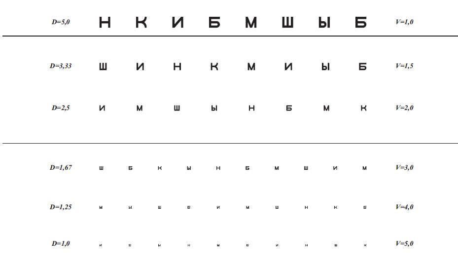 острота зрения